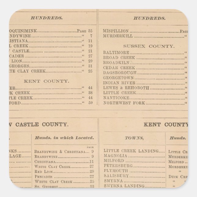 Delaware Index Square Sticker (Front)