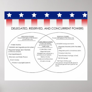 Delegated, Reserved, Concurrent Powers  *UPDATED* Poster