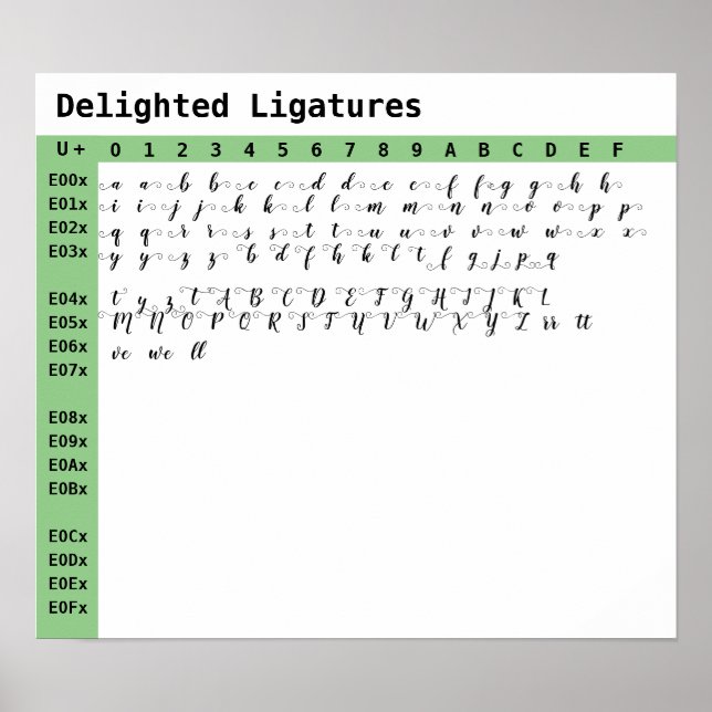 Delighted Font Ligatures Poster (Front)