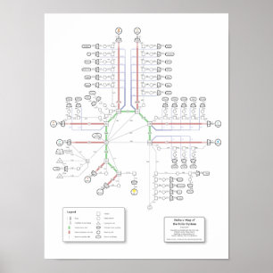 Delta-v Map of the Solar System Poster