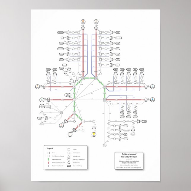 Delta-v Map of the Solar System Poster (Front)