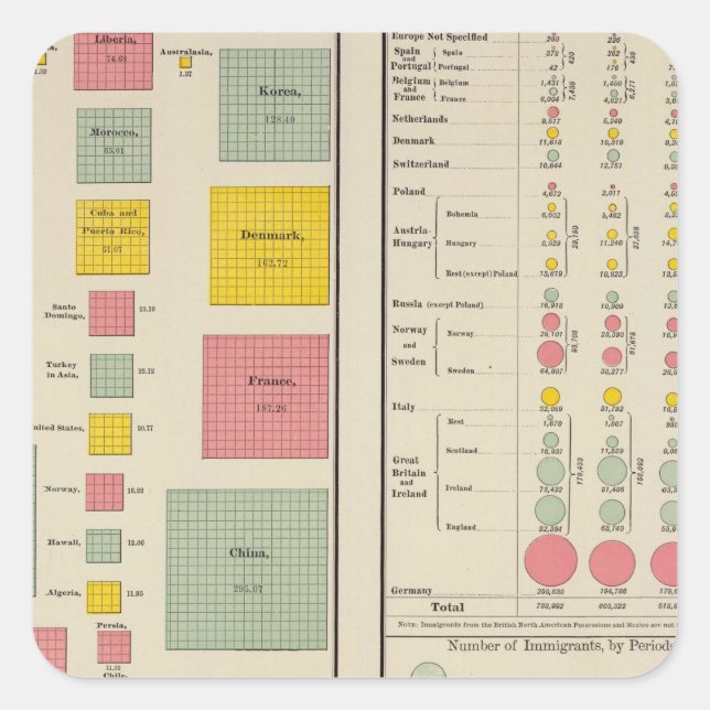 Density of Population of Countries in 1890 Square Sticker (Front)