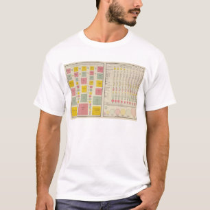 Density of Population of Countries in 1890 T-Shirt