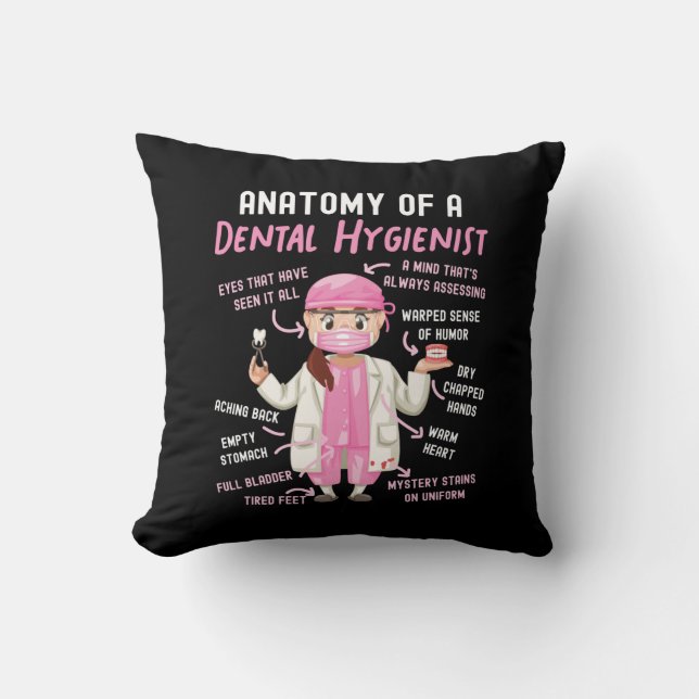 Dental Hygienist Dental Anatomy Of A Dental Cushion (Front)