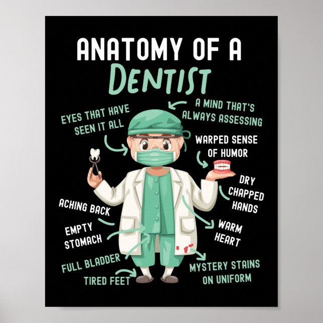 Dentist Dental Anatomy Of A Dentist A Mind That'S Poster (Front)