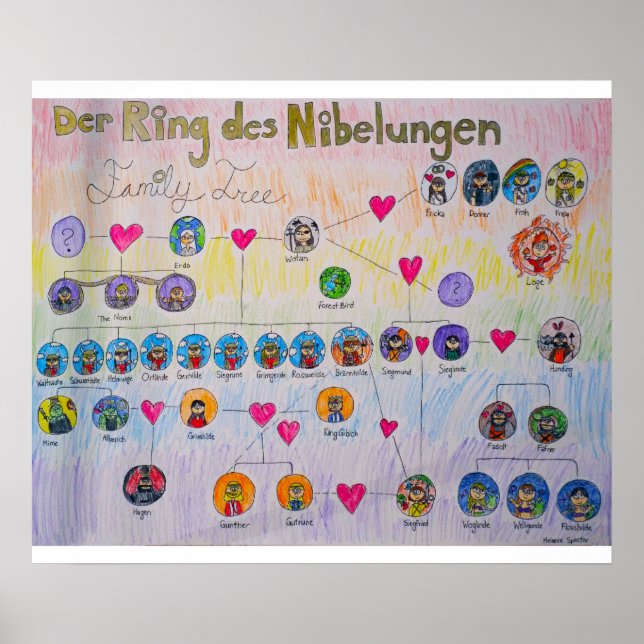 Der Ring des Nibelungen Family Tree Poster (Front)
