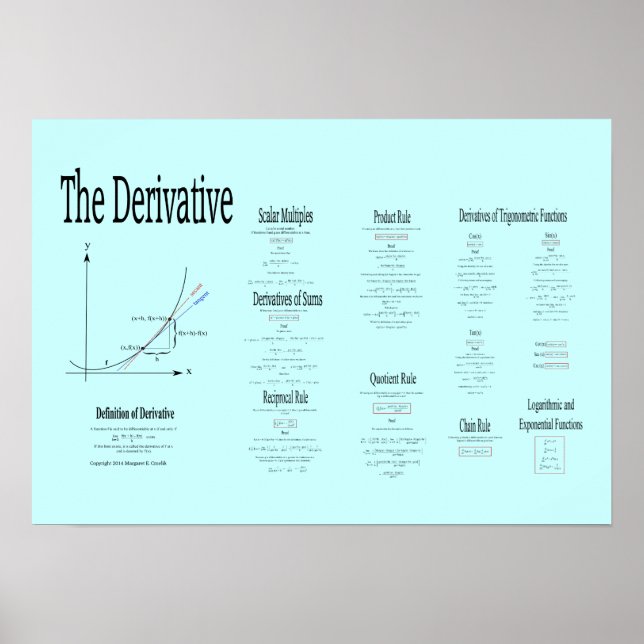 Derivative Definition, Function Derivatives Poster (Front)