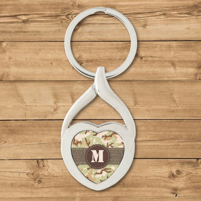 Desert camouflage key ring (Creator Uploaded)