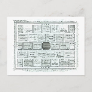 Design for a Completed Kitchen Garden, from 'New P Postcard