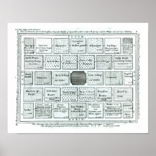 Design for a Completed Kitchen Garden, from 'New P Poster