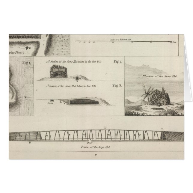 Details of the Monuments of Easter Island (Front Horizontal)