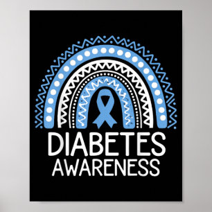 Diabetes Awareness Image Poster