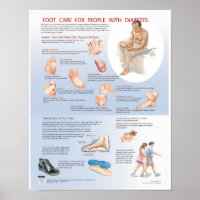 Diabetes Foot Care Poster - Netter Chart