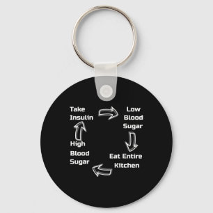 Diabetic cycle . Diabetes Awareness. Key Ring
