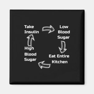 Diabetic cycle . Diabetes Awareness. Magnet