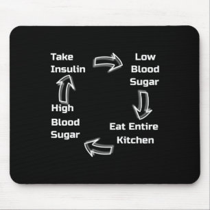 Diabetic Cycle . Diabetes Awareness.  Mouse Pad