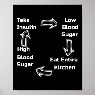 Diabetic Cycle . Diabetes Awareness. Poster