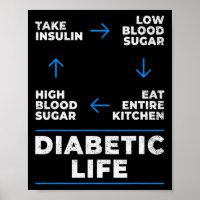 Diabetic Life Cycle Fun Diabetes Awareness