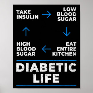 Diabetic Life Cycle Fun Diabetes Awareness  Poster