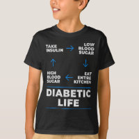 Diabetic Life Cycle  Fun Diabetes Awareness