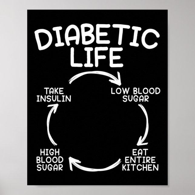 Diabetic Life Diabetes Awareness Month Insulin Pan Poster (Front)