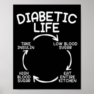 Diabetic Life Diabetes Awareness Month Insulin Pan Poster