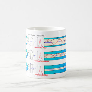 Diagram Chart Optical fibre types multimode Coffee Mug