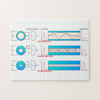 Diagram Chart Optical fibre types multimode Jigsaw Puzzle