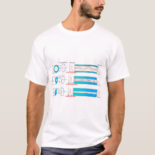 Diagram Chart Optical fibre types multimode T-Shirt