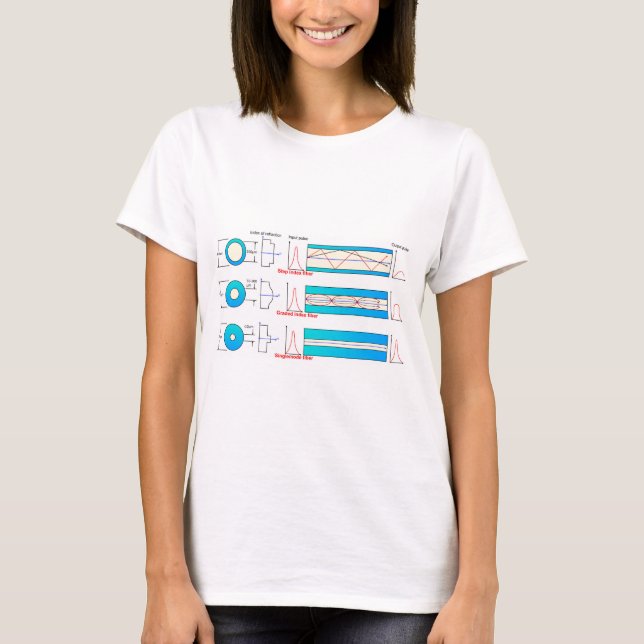 Diagram Chart Optical fibre types multimode  T-Shirt (Front)