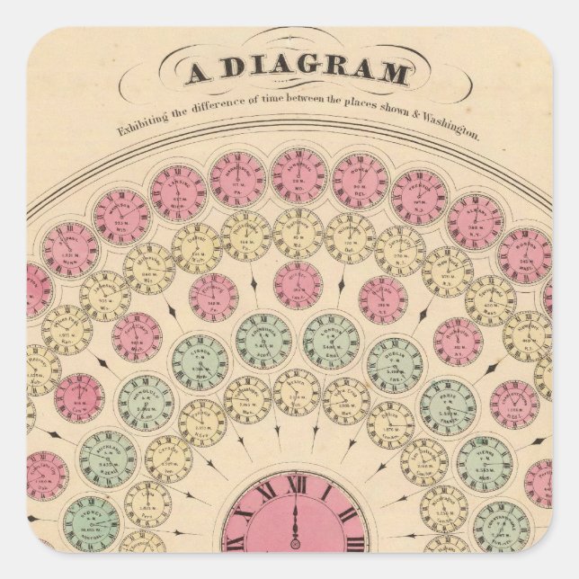 Diagram Exhibiting the difference of time Square Sticker (Front)