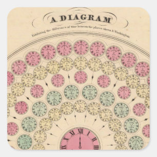 Diagram Exhibiting the difference of time Square Sticker