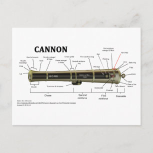 Diagram of a Cannon Postcard