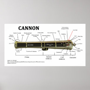 Diagram of a Cannon Poster
