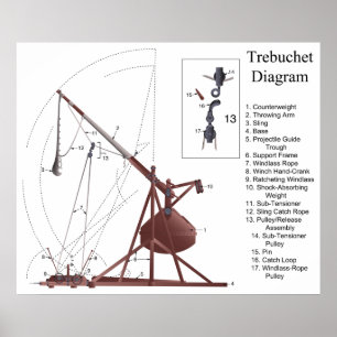 Diagram of a Middle Age Trebuchet Siege Engine Poster