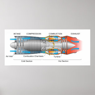 Diagram of a Typical Gas Turbine Jet Engine Poster