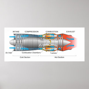 Diagram of a Typical Gas Turbine Jet Engine Poster