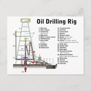 Diagram of an Oil Drilling Rig Tower Postcard