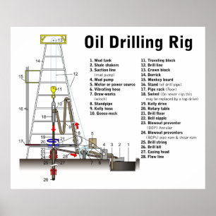 Diagram of an Oil Drilling Rig Tower Poster