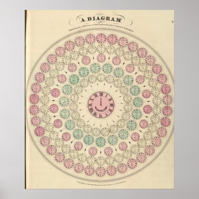 Diagram of difference of time between places poster (Front)