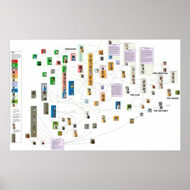 Diagram of Greek Mythology Poster (Front)