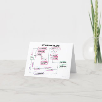 Diagram of My Gifting Plans Card