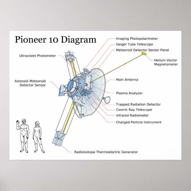 Diagram of NASA Space Sattelite Pioneer 10 Poster (Front)