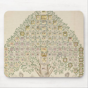 Diagram of the 97 stations of the regiments mouse pad