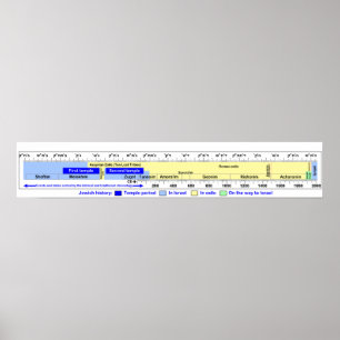 Diagram of the Chronology of Jewish History Poster