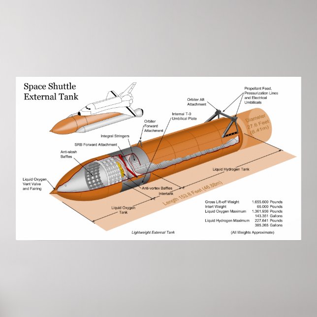 Diagram of the External Tank on the Space Shuttle Poster (Front)