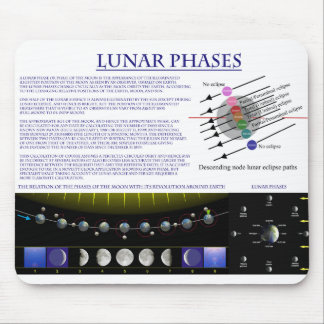 Diagram of the Lunar Phases of Earth's Moon Mouse Pad