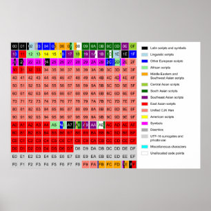 Diagram of Unicode's Basic Multilingual Plane Poster