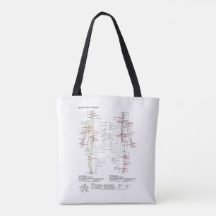 Diagram Schematic Chinese Meridians Human Body Tote Bag