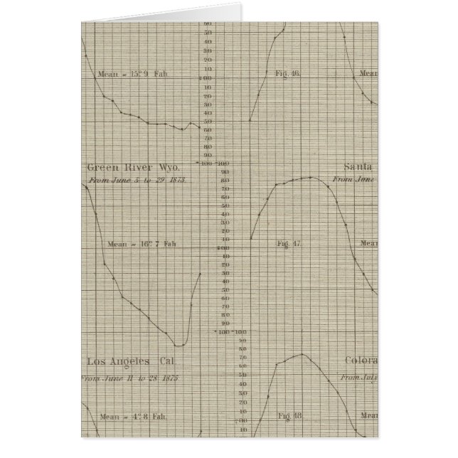 Differences, wet, dry bulb thermometers chart (Front)
